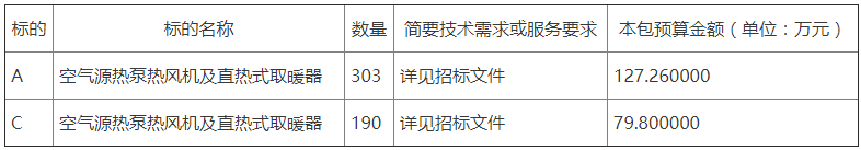 諸城市桃園生態(tài)經(jīng)濟服務(wù)中心2022年冬季清潔取暖設(shè)備采購項目