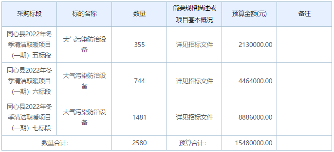 同心縣2022年冬季清潔取暖項(xiàng)目（一期）五至七標(biāo)段項(xiàng)目招標(biāo)公告