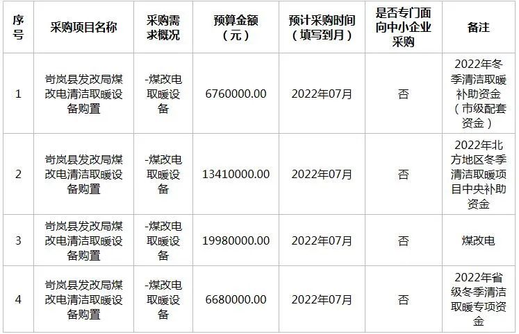 清潔取暖岢嵐縣發(fā)展和改革局2022年6月至7月政府采購意向