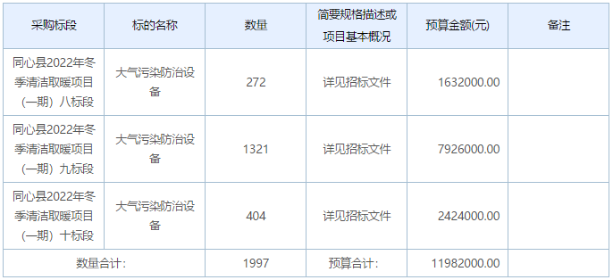 同心縣2022年冬季清潔取暖項(xiàng)目（一期）八至十標(biāo)段項(xiàng)目招標(biāo)公告