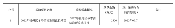 2022年牡丹區(qū)冬季清潔取暖改造項(xiàng)目