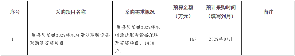 費(fèi)縣胡陽(yáng)鎮(zhèn)2022年農(nóng)村清潔取暖設(shè)備采購(gòu)及安裝項(xiàng)目1400戶(hù)