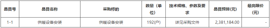 銅川市耀州區(qū)瑤曲鎮(zhèn)馬鞍橋村戶用清潔能源取暖項目