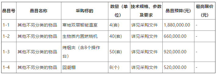 生物質(zhì)內(nèi)置燃燒機40套等