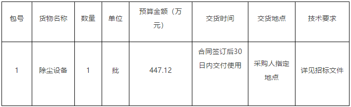 烘干塔燃煤鍋爐改用生物質(zhì)鍋爐加除塵設(shè)備項目