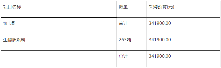 黑龍江省廣播電視監(jiān)測站-生物質燃料采購