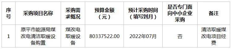 清潔取暖原平市能源局2022年6月政府采購意向