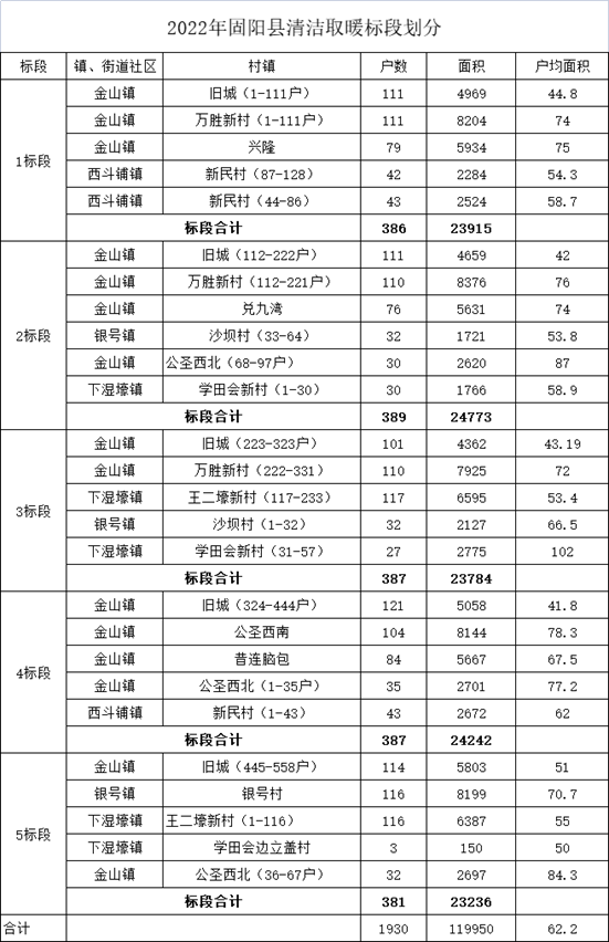 固陽縣2022年清潔取暖項(xiàng)目（蓄熱式電鍋爐）