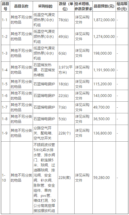 阿拉善左旗巴潤(rùn)別立鎮(zhèn)“煤改電”清潔取暖替代項(xiàng)目