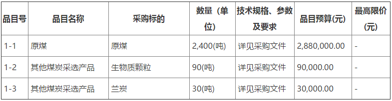 呼和浩特市公安局交通管理支隊冬季取暖用煤采購項目