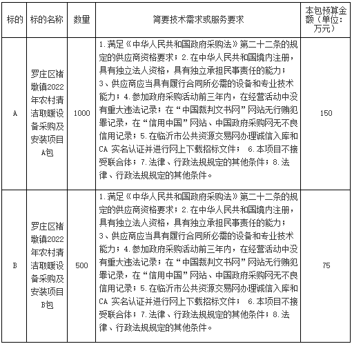 羅莊區(qū)褚墩鎮(zhèn)2022年農(nóng)村清潔取暖設(shè)備采購(gòu)及安裝項(xiàng)目