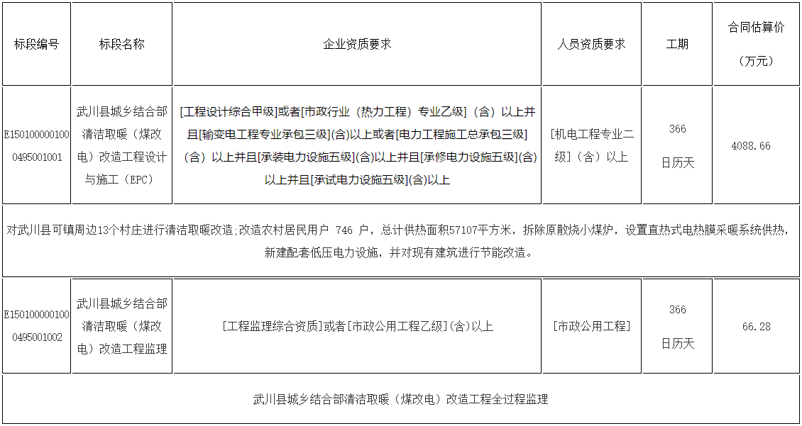 武川縣城鄉(xiāng)結(jié)合部清潔取暖（煤改電）改造工程