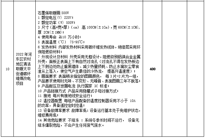 2022年河?xùn)|區(qū)農(nóng)村地區(qū)清潔取暖太平街道碳纖維煤改電項(xiàng)目