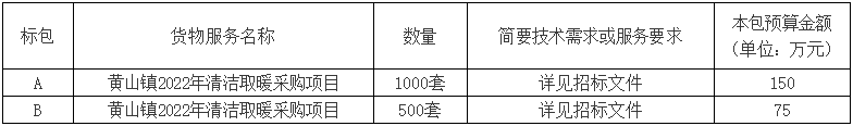 山東省臨沂市羅莊區(qū)黃山鎮(zhèn)2022年清潔取暖設(shè)備1500套采購(gòu)項(xiàng)目