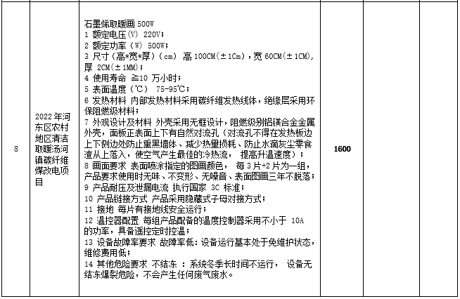 2022年河?xùn)|區(qū)農(nóng)村地區(qū)清潔取暖湯河鎮(zhèn)碳纖維煤改電項目