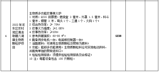 2022年河?xùn)|區(qū)農(nóng)村地區(qū)清潔取暖八湖鎮(zhèn)生物質(zhì)顆粒爐項(xiàng)目