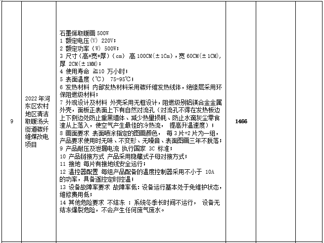 2022年河?xùn)|區(qū)農(nóng)村地區(qū)清潔取暖湯頭街道碳纖維煤改電項(xiàng)目