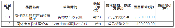 漢麻生物質(zhì)顆粒生產(chǎn)線招標(biāo)公告