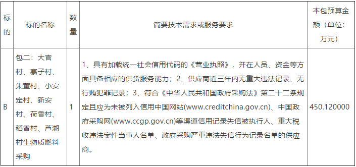 2022年高青縣蘆湖街道辦事處冬季清潔取暖生物質(zhì)燃料采購(gòu)