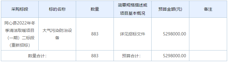 爐具網(wǎng)訊：寧夏回族自治區(qū)吳忠市同心縣2022年冬季清潔取暖項(xiàng)目（一期）二標(biāo)段（重新招標(biāo)）項(xiàng)目招標(biāo)公告。