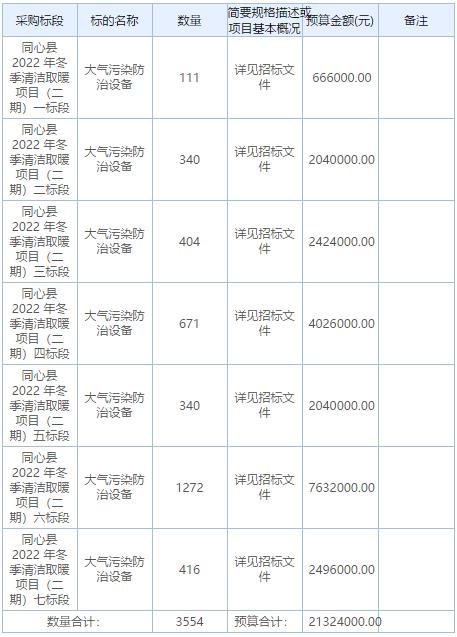 同心縣2022年冬季清潔取暖項(xiàng)目（二期）一至七標(biāo)段