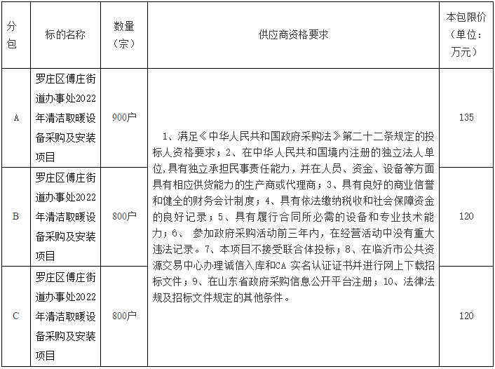 羅莊區(qū)傅莊街道辦事處2022年清潔取暖設(shè)備2500戶采購及安裝項(xiàng)目