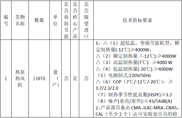 蓬萊區(qū)2022年冬季清潔取暖電代煤項(xiàng)目