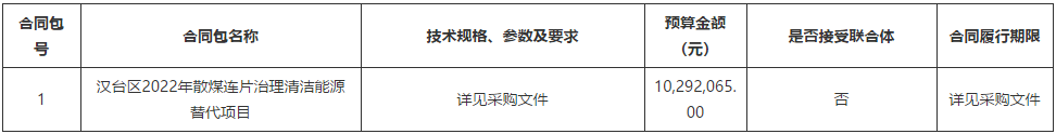 陜西漢中市漢臺(tái)區(qū)2022年散煤連片治理清潔能源替代項(xiàng)目招標(biāo)