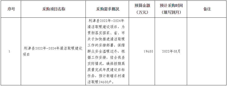 預(yù)計(jì)新增農(nóng)村清潔取暖24600戶