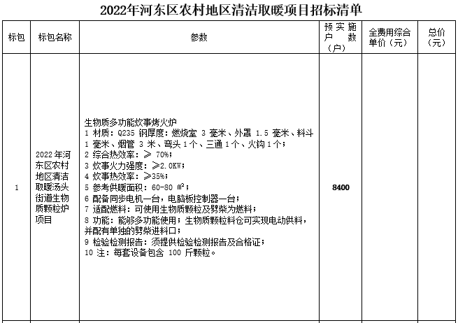 2022年河?xùn)|區(qū)農(nóng)村地區(qū)清潔取暖湯頭街道生物質(zhì)顆粒爐項(xiàng)目