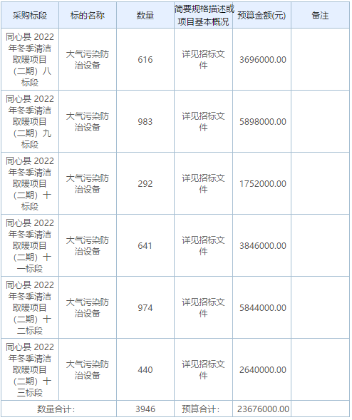 同心縣2022年冬季清潔取暖項目3946戶（二期）八至十三標(biāo)段