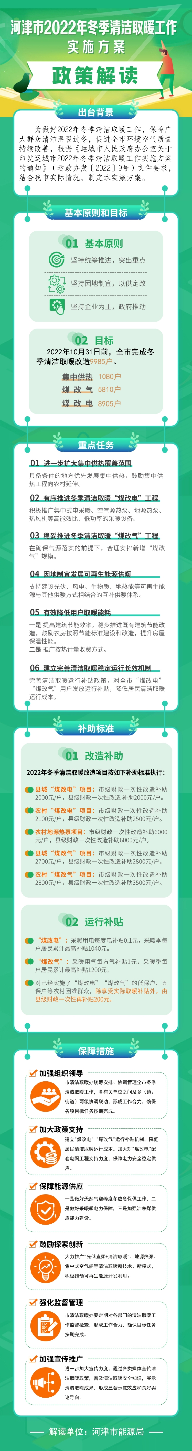 河津市2022年冬季清潔取暖工作實施方案2