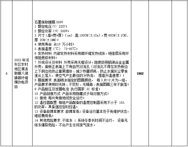 2022年河?xùn)|區(qū)農(nóng)村地區(qū)清潔取暖八湖鎮(zhèn)碳纖維煤改電項目