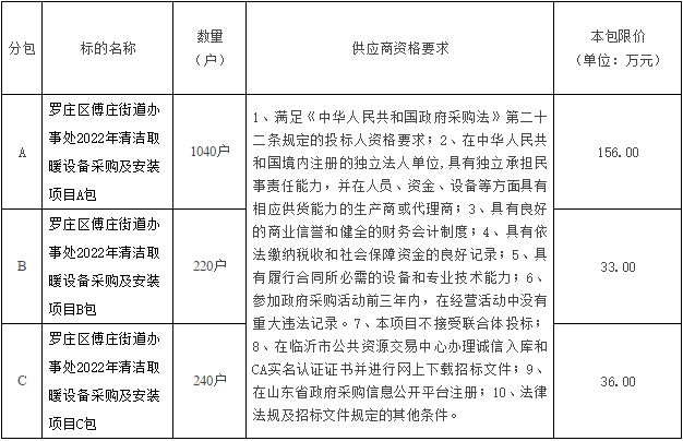 山東省臨沂市羅莊區(qū)冊(cè)山街道2022年清潔取暖設(shè)備采購(gòu)