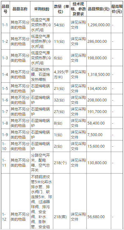 阿拉善左旗巴彥浩特鎮(zhèn)“煤改電”清潔取暖替代項(xiàng)目