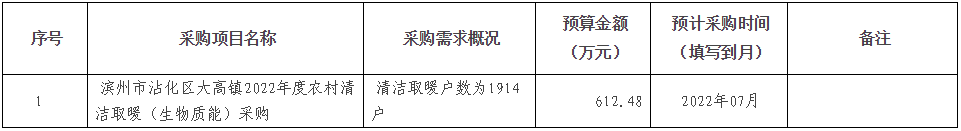 濱州市沾化區(qū)大高鎮(zhèn)2022年度農(nóng)村清潔取暖（生物質(zhì)能）采購