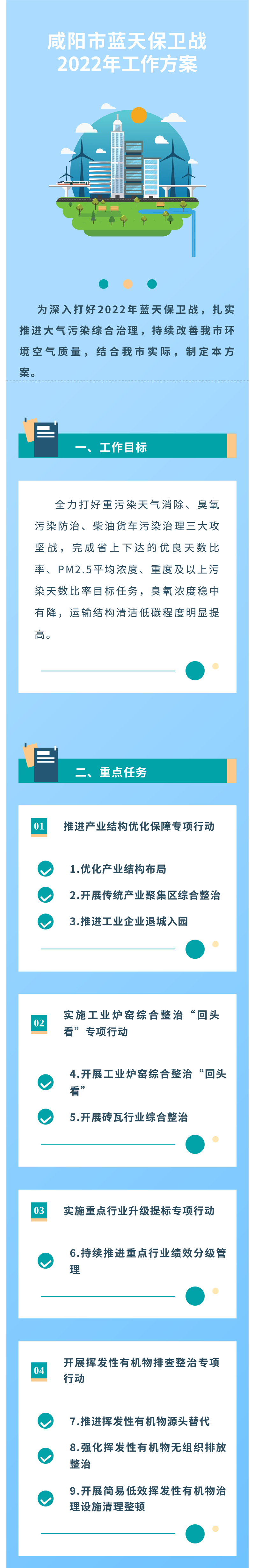 咸陽(yáng)市藍(lán)天保衛(wèi)戰(zhàn)2022年工作方案統(tǒng)籌兼顧溫暖過(guò)冬與清潔取暖