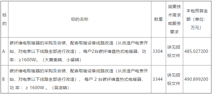 2022年牡丹區(qū)冬季清潔取暖改造項目第二批