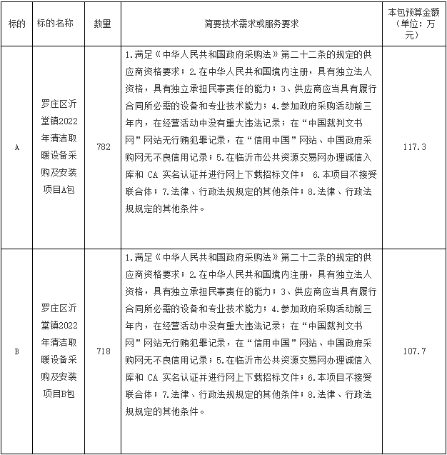 羅莊區(qū)沂堂鎮(zhèn)2022年清潔取暖設備1500戶采購及安裝項目