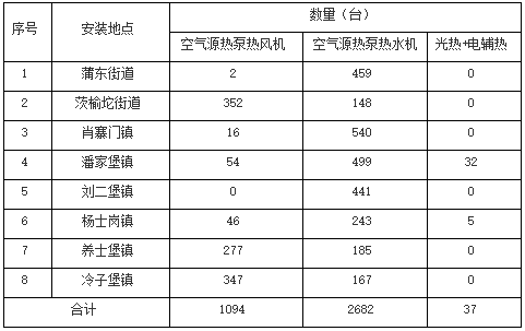 清潔取暖