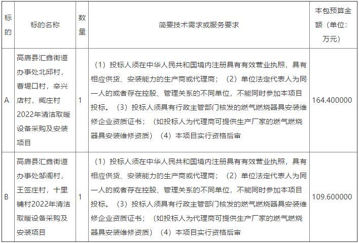 高唐縣匯鑫街道辦事處北邱、曹堤口、十里鋪、王簽、辛興店、臧莊、鄒閣村2022年清潔取暖設(shè)備采購(gòu)及安裝項(xiàng)目