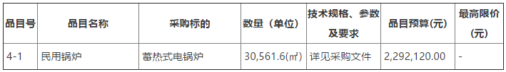 固陽縣2022年清潔取暖項目（蓄熱式電鍋爐）4