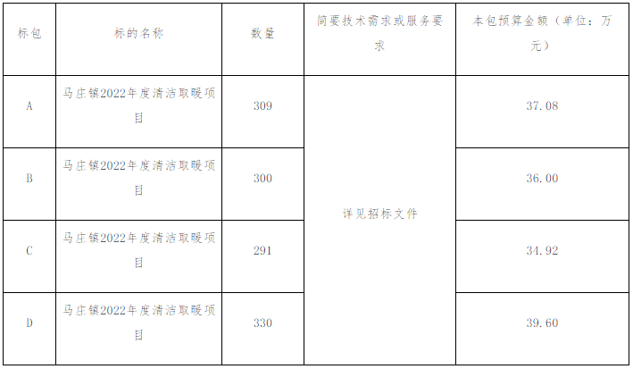 馬莊鎮(zhèn)2022年度清潔取暖項目公開招標公告