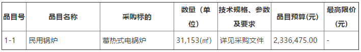 固陽縣2022年清潔取暖項目（蓄熱式電鍋爐）