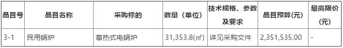 固陽縣2022年清潔取暖項目（蓄熱式電鍋爐）3