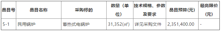 固陽縣2022年清潔取暖項目（蓄熱式電鍋爐）5