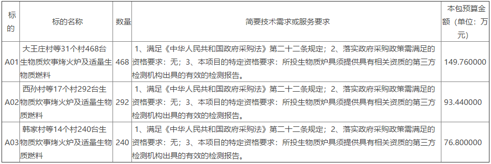 濱州市沾化區(qū)下洼鎮(zhèn)2022年度農村清潔取暖（生物質爐具及生物質燃料）采購項目公開招標公告