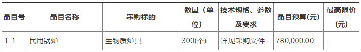 2022年“美麗宜居村莊”戶用生物質(zhì)爐具采購安裝項目