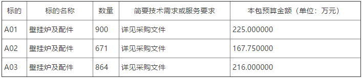 博興縣2022年農(nóng)村地區(qū)清潔取暖煤改氣（壁掛爐及附件）采購項目