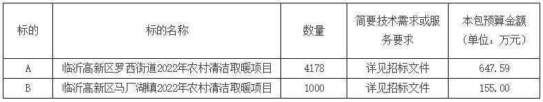 臨沂高新區(qū)2022年農(nóng)村清潔取暖項目